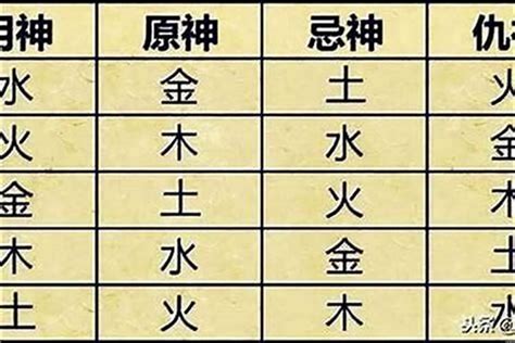 用神查詢|八字喜用神查詢